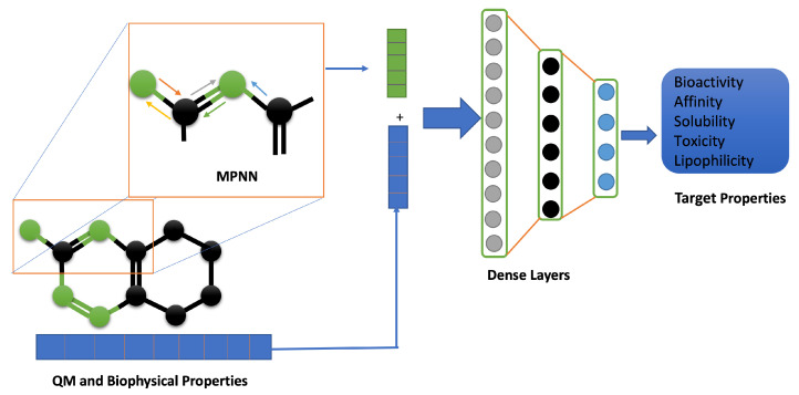 Physics-informed ML framework for predictive modeling.